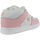 kengät Naiset Tennarit DC Shoes Manteca 4 mid ADJS100147 WHITE/PINK (WPN) Valkoinen